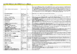 2016年度 第3回「ひとり一品以上利用拡大キャンペーン」商品リスト