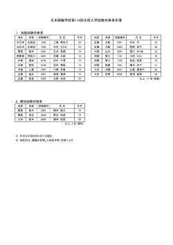 日本競輪学校第114回生徒入学試験合格者名簿