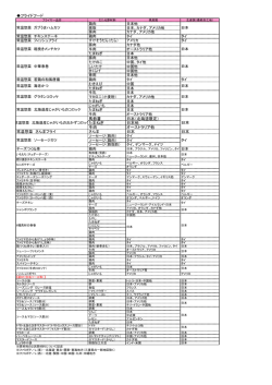 原産国／生産国についてはこちら