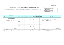 2016/2017シーズン インフルエンザ（疑い）の集団発生に係る臨時休業