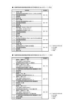 一般乗用旅客自動車運送事業の許可申請状況（法人タクシー）11月分