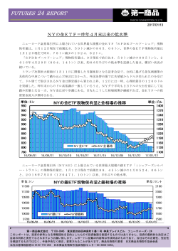 NYの金ETF＝昨年4月末以来の低水準