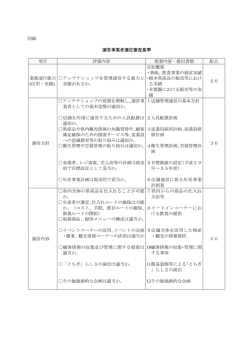 別紙 運営事業者選定審査基準 項目 評価内容 提案内容・提出