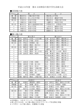 H28年度