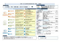 （仮称）白川公園内複合施設整備事業基本計画