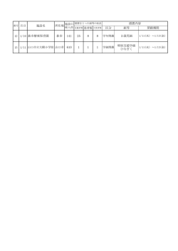 H29.1.11施設名 （PDF : 48KB）