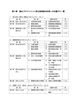 第4章 重点プロジェクトに係る後期基本計画への位置付け一覧