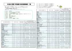 子ども定期予防接種 契約医療機関 （PDF 441.1KB）