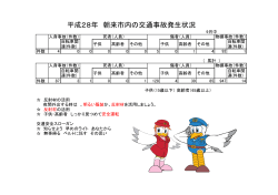 平成28年 朝来市内の交通事故発生状況