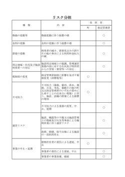 リスク分担表