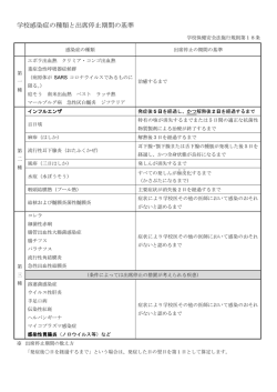 学校感染症の種類と出席停止期間の基準（PDF