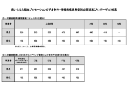 南いちはら観光プロモーションビデオ制作・情報発信業務委託企画提案
