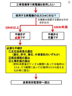 10kW - 北海道産業保安監督部