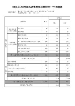 杉並区ふるさと納税返礼品等業務委託公募型プロポーザル実施結果