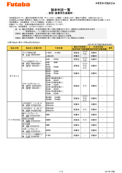 該非判定一覧