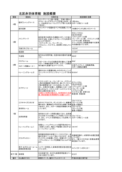 北区赤羽体育館 施設概要