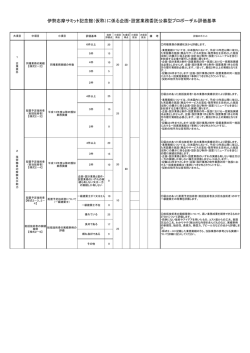 伊勢志摩サミット記念館（仮称）に係る企画・設営業務委託公募型