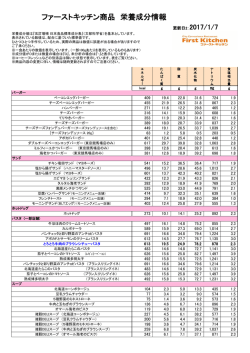 ファーストキッチン商品 栄養成分情報