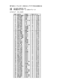 第74回セントラルスポーツ西日本エリアクラブ対抗水泳競技大会 日程