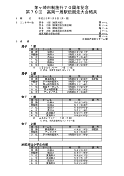 茅ヶ崎市制施行70周年記念 第79回 高南一周駅伝競走大会結果