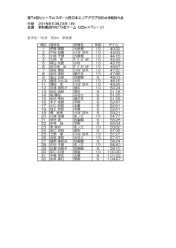 50M平泳ぎ - セントラルスポーツ