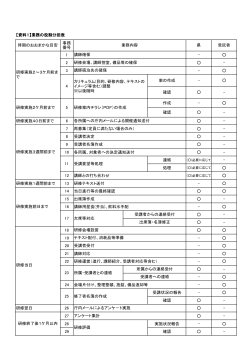 【資料1】業務の役割分担表 1 - 2 - 3 - 案の作成 - 確認 - 作成 - 確認