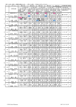 第79回 高南一周駅伝競走大会 （男子2部） 平成29年1月9日 チーム