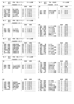 № 1 女子 400m 個人メドレー タイム決勝 Dｸﾗｽ 大会