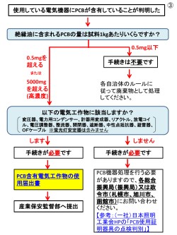 0.5mg - 北海道産業保安監督部