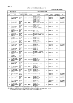 平成28年12月31日現在