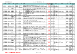 東洋計測器株式会社 リセール（中古）計測器商品一覧 Ver. 20170111