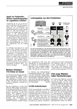 Deutsches Ärzteblatt 1977: A-2059