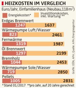 heizkosten im vergleich