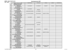 Vereinstermine 2017 - Schützengau Oberfranken Nord