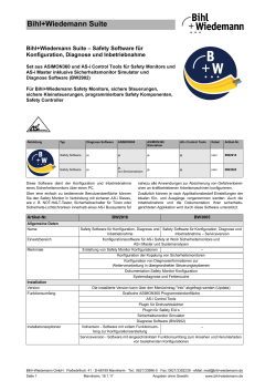 Bihl+Wiedemann Suite
