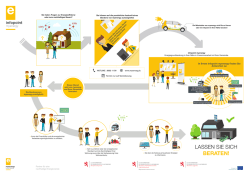 Infographik