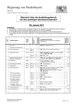 Sprengelverzeichnis - Die Regierung von Niederbayern