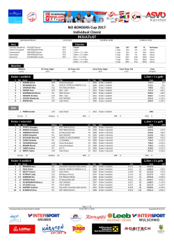 NO BORDERS Cup 2017 Individual Classic RESULTLIST