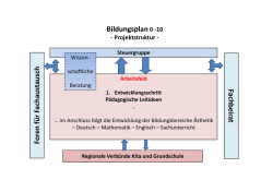 Projektstruktur - Bildung Bremen