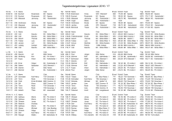 Tagesbestergebnisse Ligasaison 2016 / 17