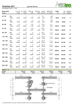 Preisliste System 200