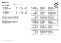 HVMV 2016/17 - ESV Schwerin/Handballnachwuchs