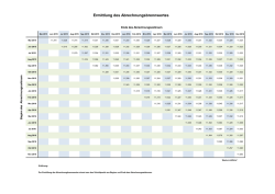 Ermittlung des Abrechnungsbrennwertes