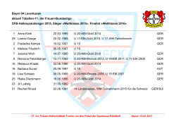Bayer 04 Leverkusen aktuell Tabellen-11. der Frauen