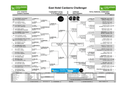East Hotel Canberra Challenger