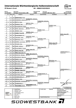 Hauptfeld Einzel - Main Draw Singles