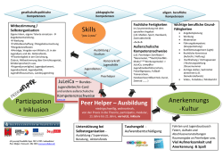 Infografik &uuml;ber Entwicklungsm&ouml;glichkeiten f&uuml;r Peer Helper