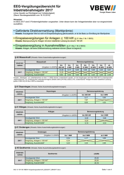 EEG-Verg&uuml;tungs&uuml;bersicht f&uuml;r Inbetriebnahmejahr 2017