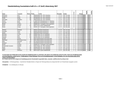 Einteilung LG / LP aufgelegt Abensberg