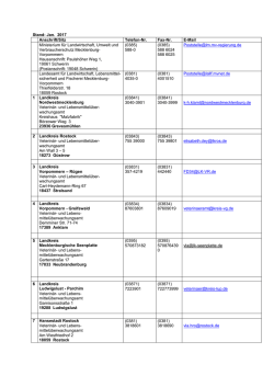 Stand: Jan. 2017 Anschrift/Sitz Telefon-Nr. Fax-Nr. E-Mail
